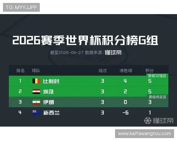 世界杯比利时伊朗比赛胜负平对两队积分榜位置和晋级机会的影响分析